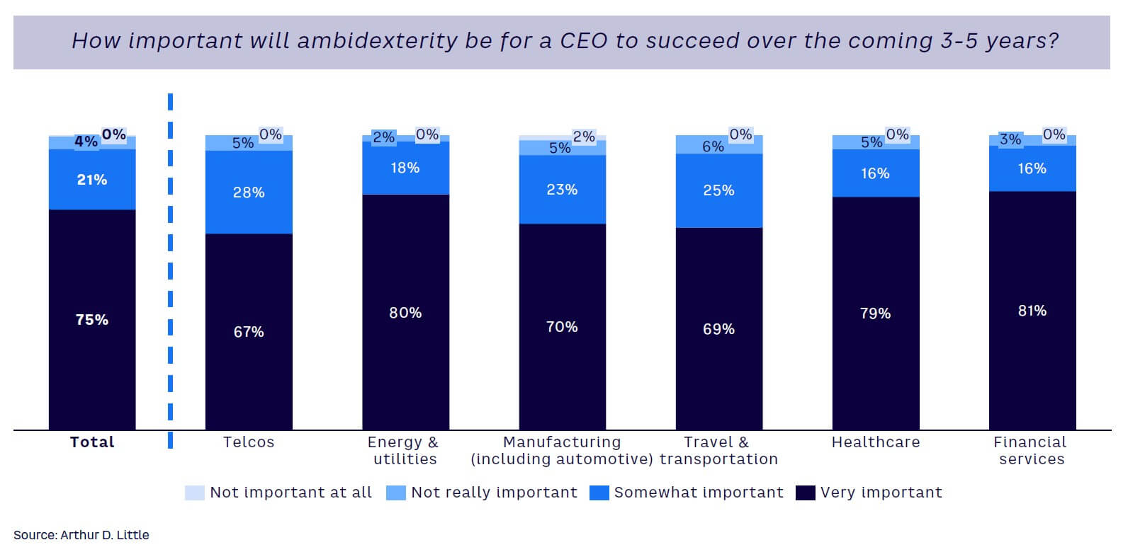 Positive In An Uncertain World: Confident CEOs Reskill Companies For AI ...